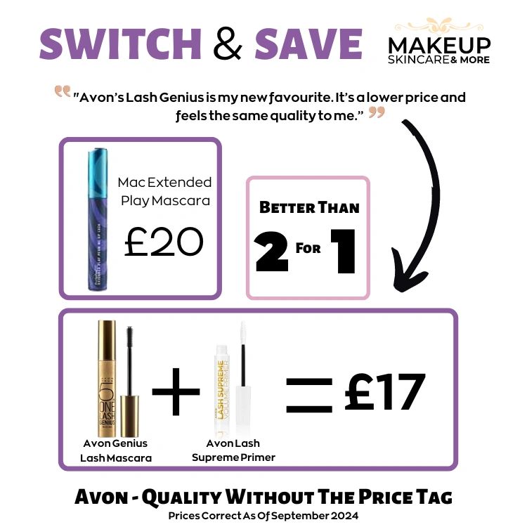 Visual showing difference in price between Mac Extended Play Mascara & Avon Lash Genius Mascara